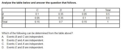 50 points which of the following can be determined from the table above?  a.