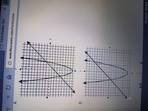 Which of the following graphs shows the solution of y + 2x + 2 = 0 and y = ?