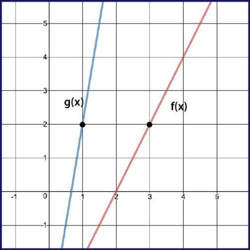 Giving 50 points  using the graph of f(x) and g(x), where g(x) = f(k⋅x), determine the