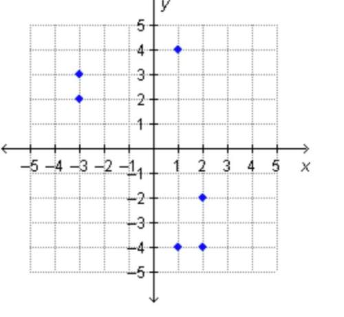 How many points need to be removed from this graph so that it will be a function?  1 poi