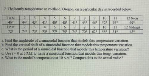 The hourly temperature at portland, oregon, on a particular day is recorded below.