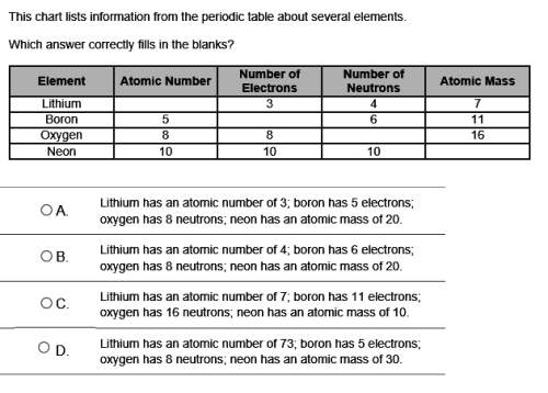 30 points 4 correct ! ^u^ this chart lists information from the periodic table about se