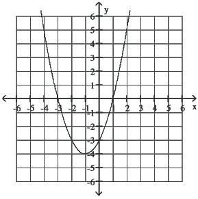 Use the graphs to determine the function’s domain and range. express in either interval form, inequa