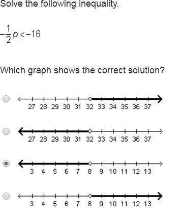 Solve the following inequality. which graph shows the correct solution?