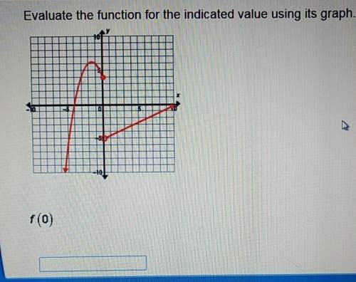 Evaluate the function for the indicated value using its graph. ^^