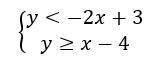 1) how would you test whether (2, -2) is a solution of the system?  2) is it a so