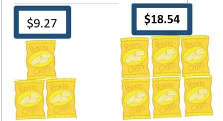 The diagram below shows a proportional relationship between the number of bags of chips and the pric