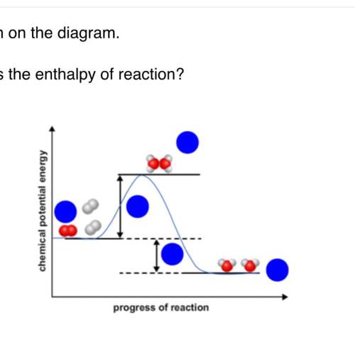 Which location represents the enthalpy of reaction?
