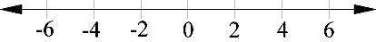 Graph the following expression on the number line by placing the dot in the proper location. | x |=