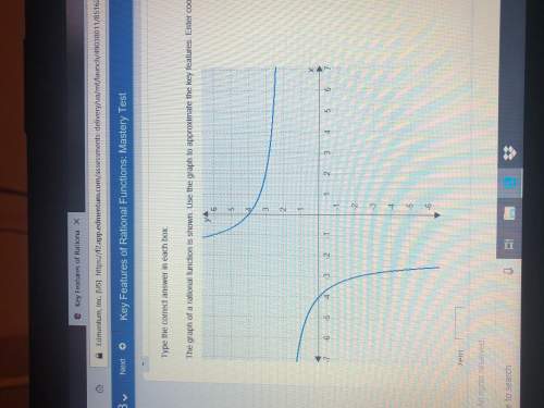 The graph of a rational function is shown. use the graph to approximate the key features. enter the
