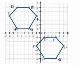 (02.01 mc) hexagon defghi is translated on the coordinate plane below to create hexagon d'e'f'