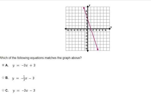 Which of the following equations matches the graph above?