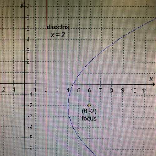 What is the equation of the parabola shown in the graph?  a. x=y^2/16 +y/4 +17/4 b. x=y^