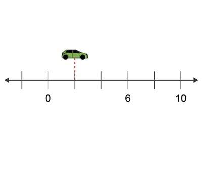 Pls me  the diagram shows a toy car on a number line. what is t