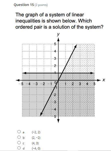 Linear inequalities on a graph problem in photo below awarding more points