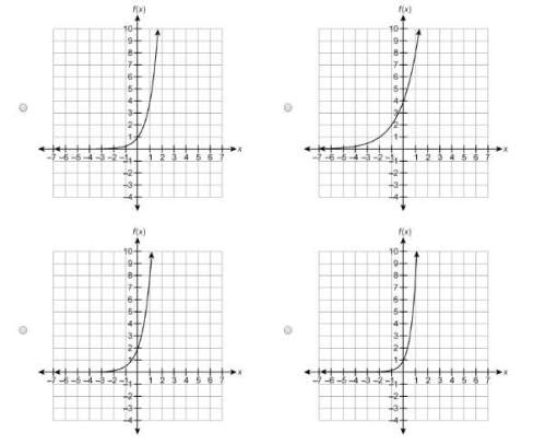 Pls will mark brainliest which graph represents the function f(x)=2⋅4x ? (answers are in pictures)