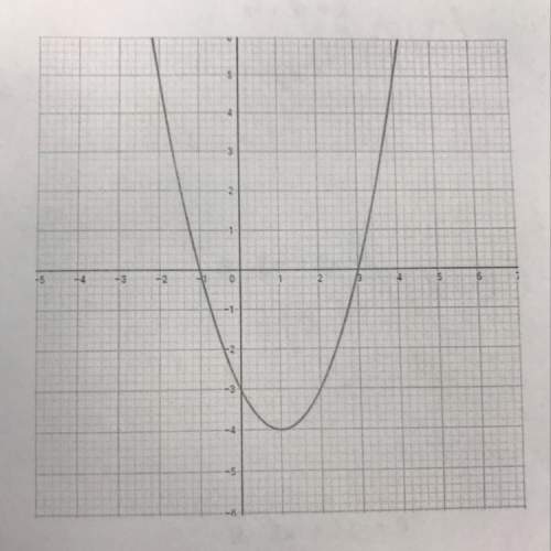 What is the vertex of the following parabola?