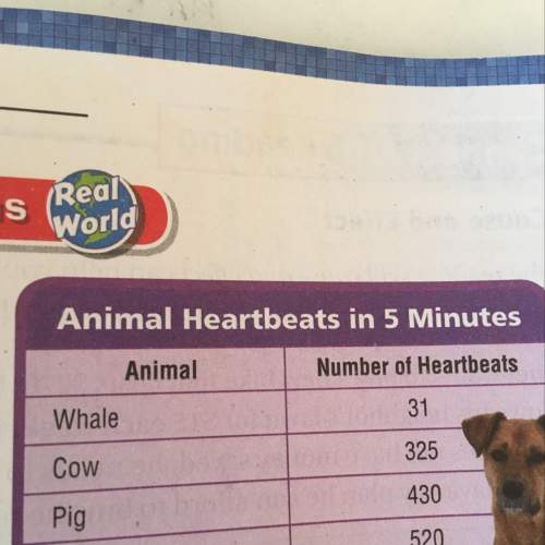 About how many times does a cow’s heart beat than a whale’s. (i’m for real)