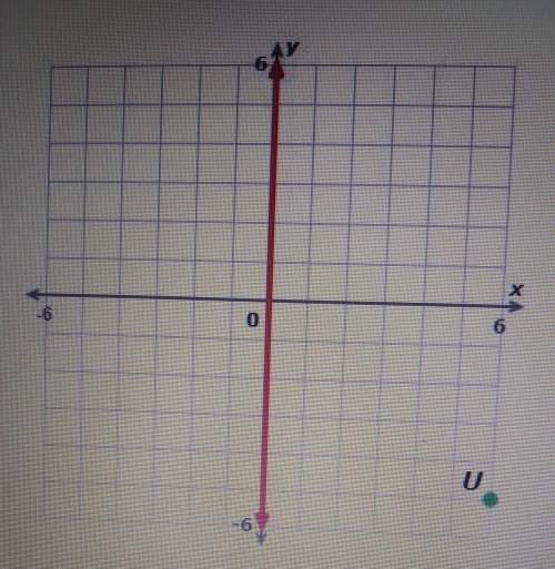 The point u is reflected across the y - axis. what are the coordinates of u? (a.) (6, 5)