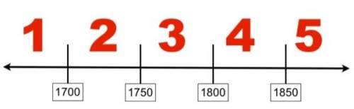The american revolution took place in the time period represented by which number?