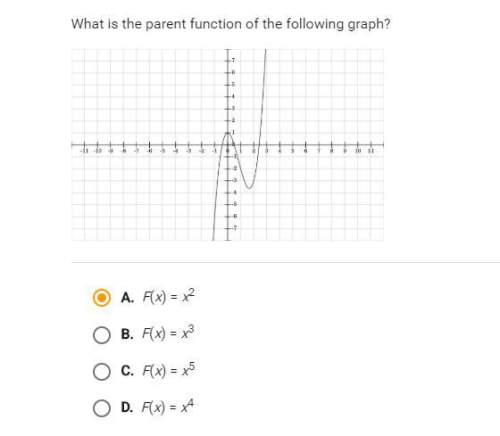 What is the parent function of the following graph? i need with apex : / a) f(x)=x^2 b