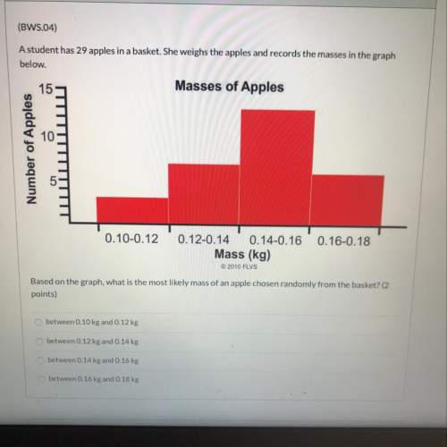 Astudent has 29 apples in a basket. she weighs the apples and records the masses in the graph