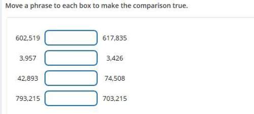 Move a phrase to each box to make the comparison true.