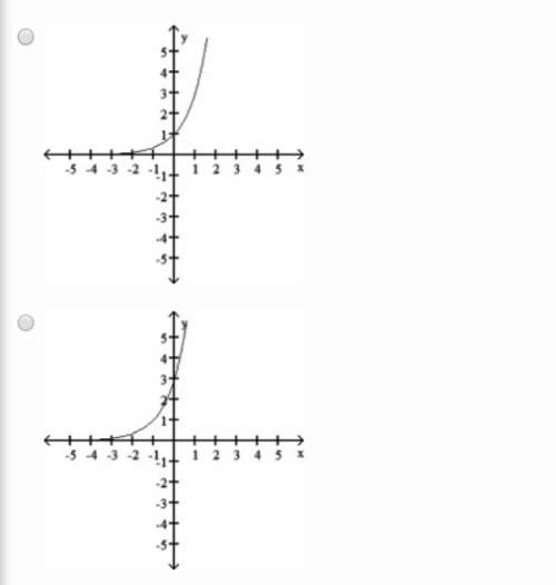 Choose the graph which matches the function. (2 points)  f(x) = 3x-1