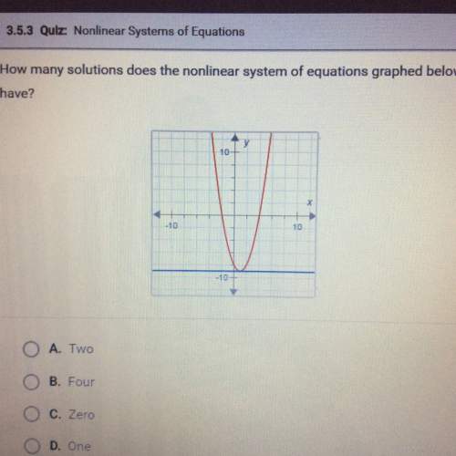 How many solutions does the nonlinear system of equations graphed below have? a) twob) f