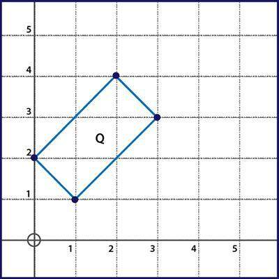 Which series of transformations will not map figure q onto itself?  a. (x + 2, y − 2), r