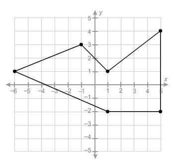 Math  what is the area of this polygon?  42.5 units²