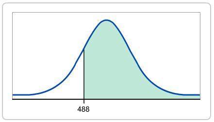 Questions with images:  2. the nonstandard distribution curve in the figure has a mean o