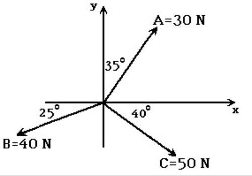 What is the magnitude of the x-component of force f-&gt; ?  23 n 19 n&lt;