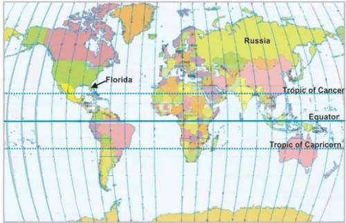 Ook at russia and florida on the world map shown below. the picture shows the world map