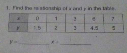 Find the relationship of x and y in the table !