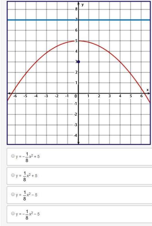 Plz ill mark  what is the equation of the parabola?