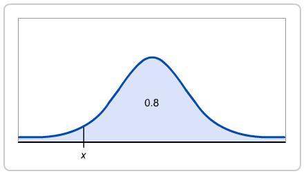 Questions with images:  2. the nonstandard distribution curve in the figure has a mean o