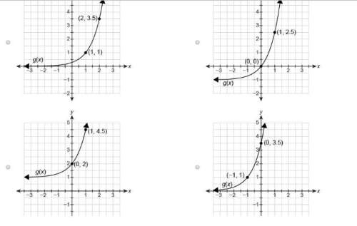 Plzz worth 13  which graph represents the function g(x)=(3.5)x−1 ?