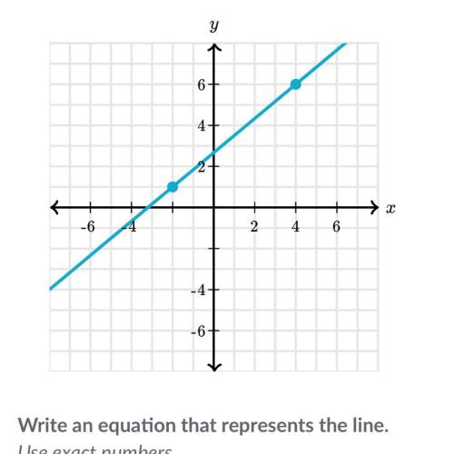 Write an equation that represents the line. use exact numbers