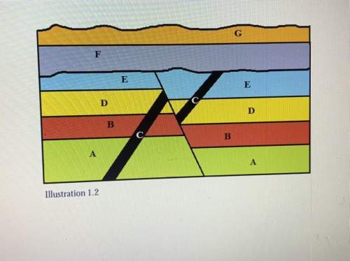 in illustration 1.2 faulting occur before or after layer e was deposited? how do you k