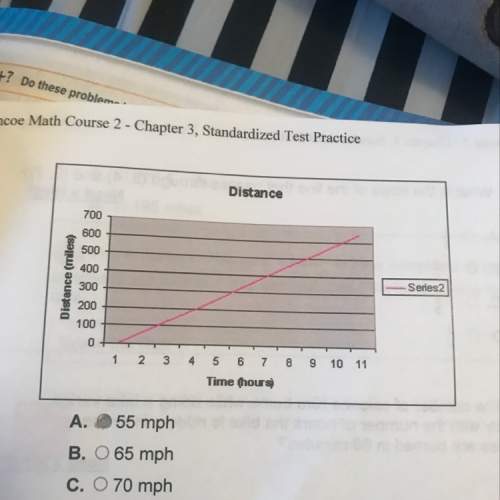 What is the constant rate of change shown in the graph
