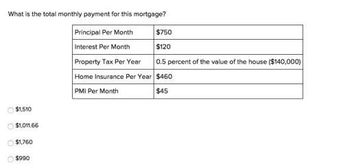 What is the total monthly payment for this mortgage?