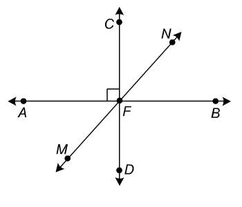Which angles are complementary?  a. ∠mfd and ∠dfn b.