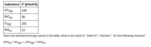 Given the standard entropy values in the table, what is the value of `delta"sº"_"reaction"` for the