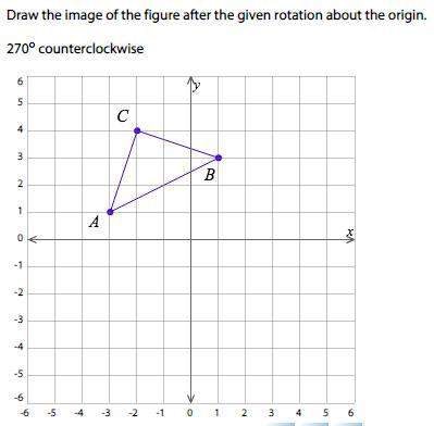 What points do i graph the image of the rotation on?