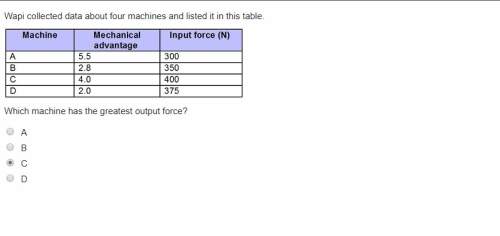 Wapi collected data about four machines and listed it in this table. which machine has t