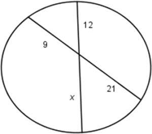 Acircle with two chords is shown below. the diagram is not drawn to scale. what is the value of x?