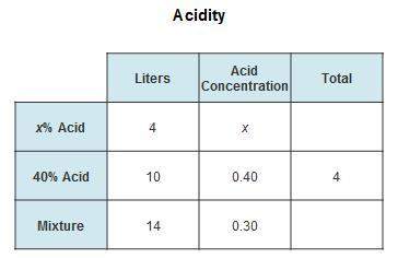 What is the value of x, the acid concentration of the first solution?  a) 0.05 b)