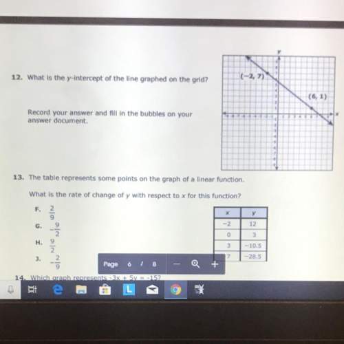 What is the y- intercept of the line graphed on the grid (-2,7) (6,1)