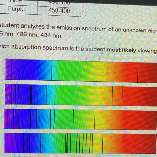 Astudent analyzes the emission spectrum of an unknown element and observes strong lines at the follo